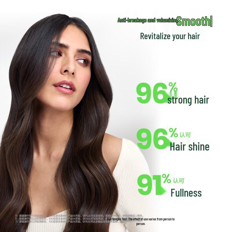 Rene Furterer Fortifying Hair Care Duo