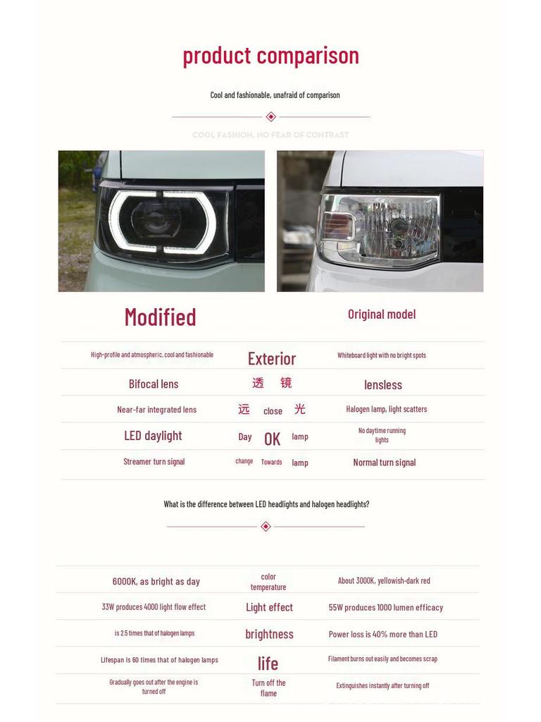 Wuling Hongguang MINI EV 20-21 Headlight Assembly with Macaron LED Daytime Lens.