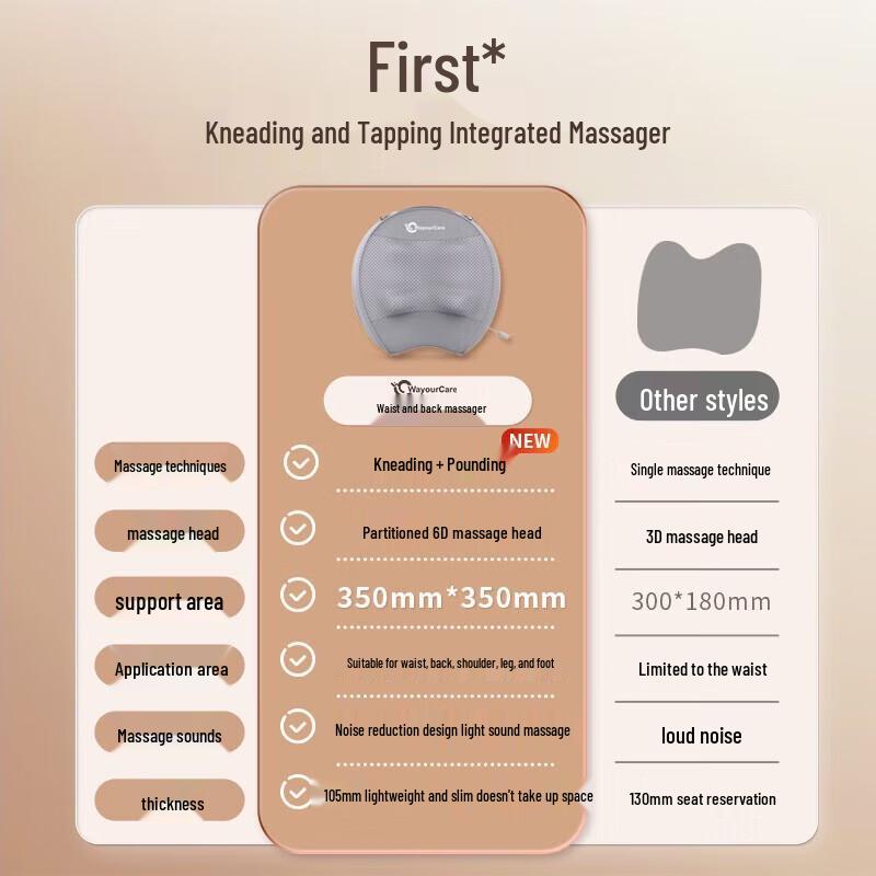 WayourCare Back Massager ST-1205