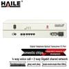 HAILE Digital Telephone Fiber Optic Multiplexer