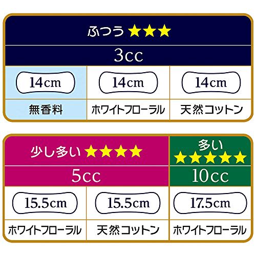 Sofy Luxury Absorbent Ag Unscented 62 Sheets (For Vaginal Discharge and Mild Urinary Incontinence)