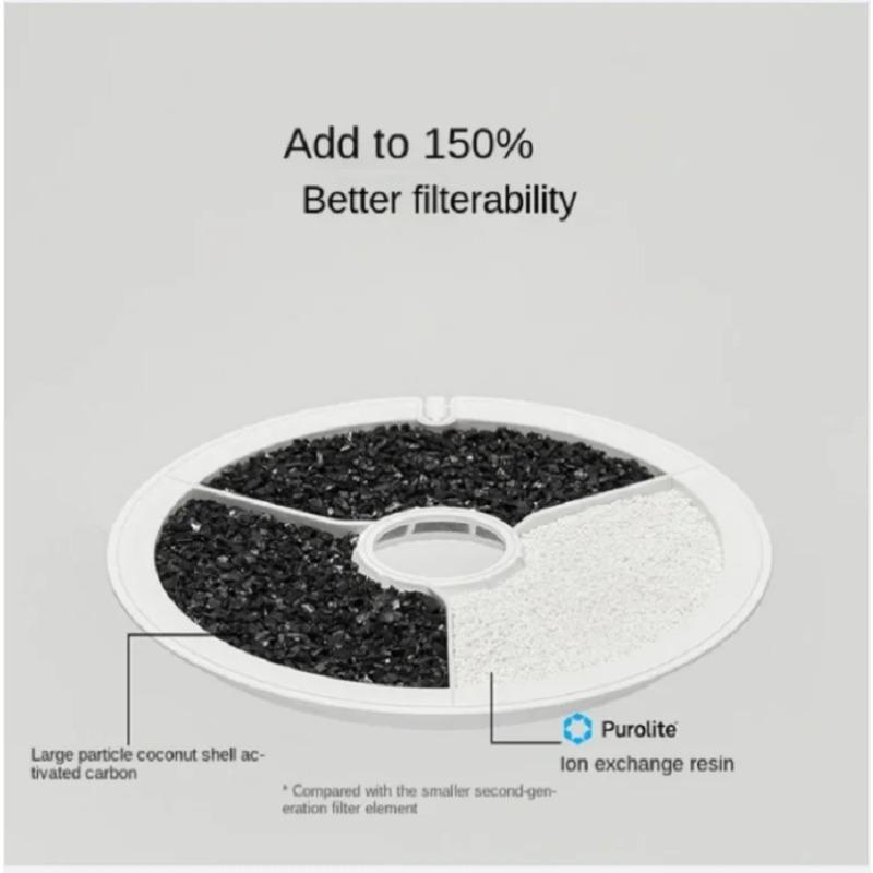 PETKIT Water Dispenser Filter Element Filter Flower of Round Water Dispenser 3.0 Second Third Generation Filter Cartridge
