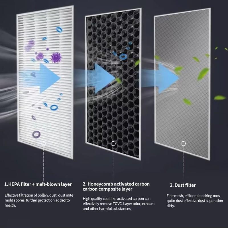 Suitable for JMC vigus 7 plant aromatherapy air conditioning filter element automobile original air lattice filter