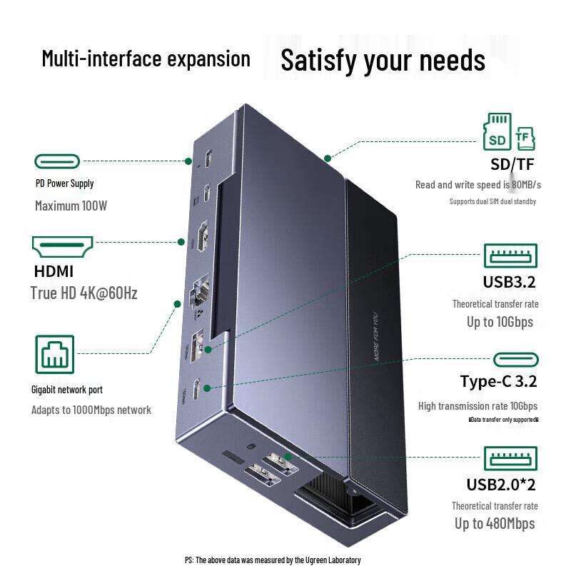 UGREEN 9-in-1 USB-C Docking Station for Gaming Handhelds