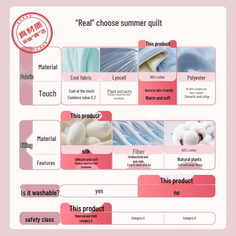 Luolai Class A Children's Pure Cotton Silk Summer Quilt