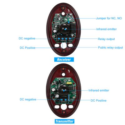 ABO 20 Waterproof Active Photoelectric Single Beam Infrared Sensor Barrier Detector for Gate Door Window Burglar Alarm