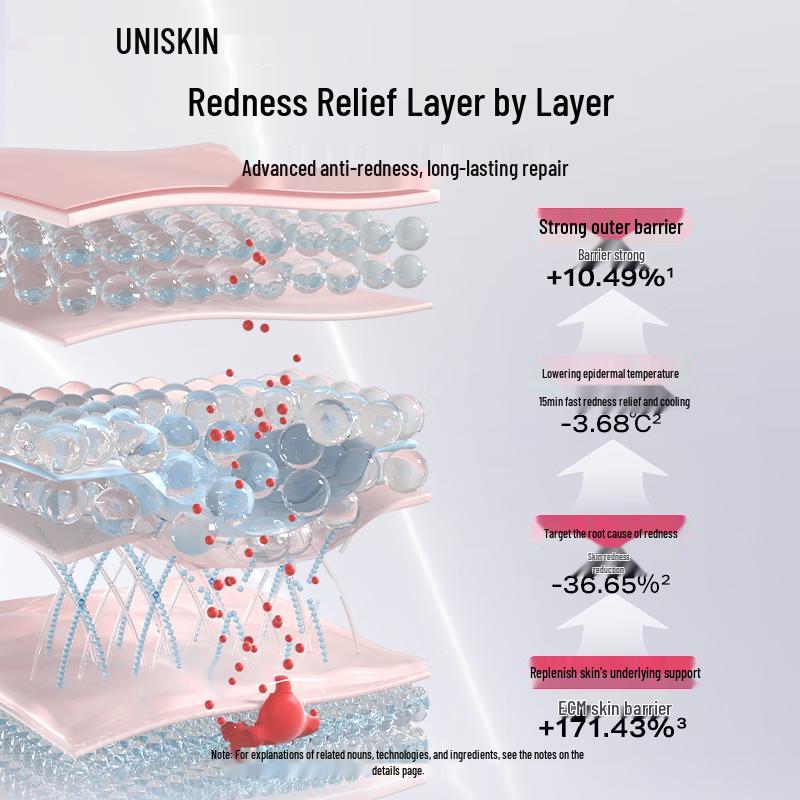 

UNISKIN Cold Light Repairing & Soothing Essence