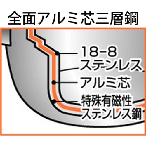 Miyazaki Seisakusho Objet Paella Pan, 21cm, Made in Japan, 5-Year Warranty, Induction Compatible, Lightweight, OJ-68