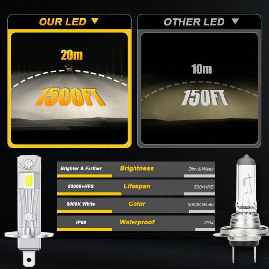 H1 LED CANBUS Headlight Bulb 800000LM Super Bright CSP Chip Auto Fog lights Mini Wireless Lamp High Power Headlamp Plug&Play 12V