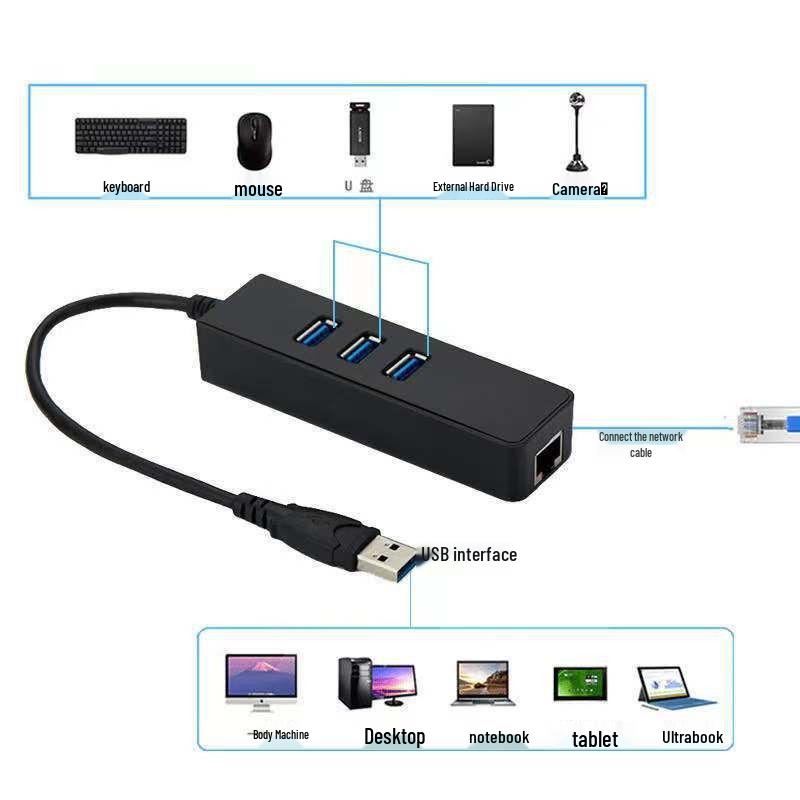 Type-C to RJ45 Gigabit Ethernet USB 3.0 Hub Splitter for Digital Accessories