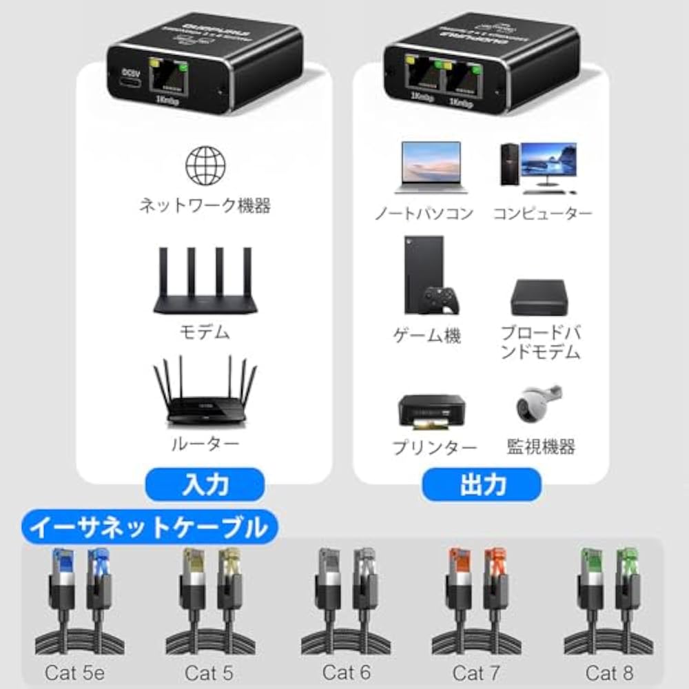AURORIEL LAN Splitter Switching Hub 1 Input 2 Outputs 1000Mbps Gigabit Compatible RJ45 Splitter N...