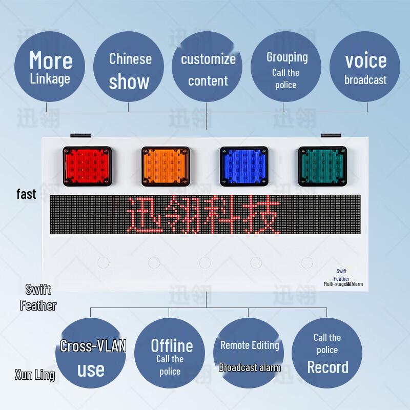 Xunling LAN Four-Alarm Receiver