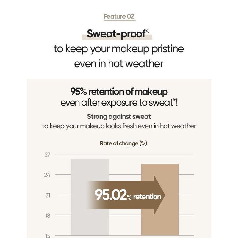 BANILA CO - Prime Primer Setting Fixer