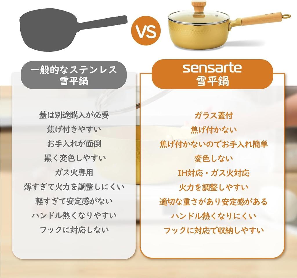 SENSARTE Yukihira with Can Be Used As a Milk or Gold Pot, Non-Stick, Lid, 20cm, Saucepan, Induction/Gas Compatible, Saucepan, Pan, Multi-Purpose Pot,