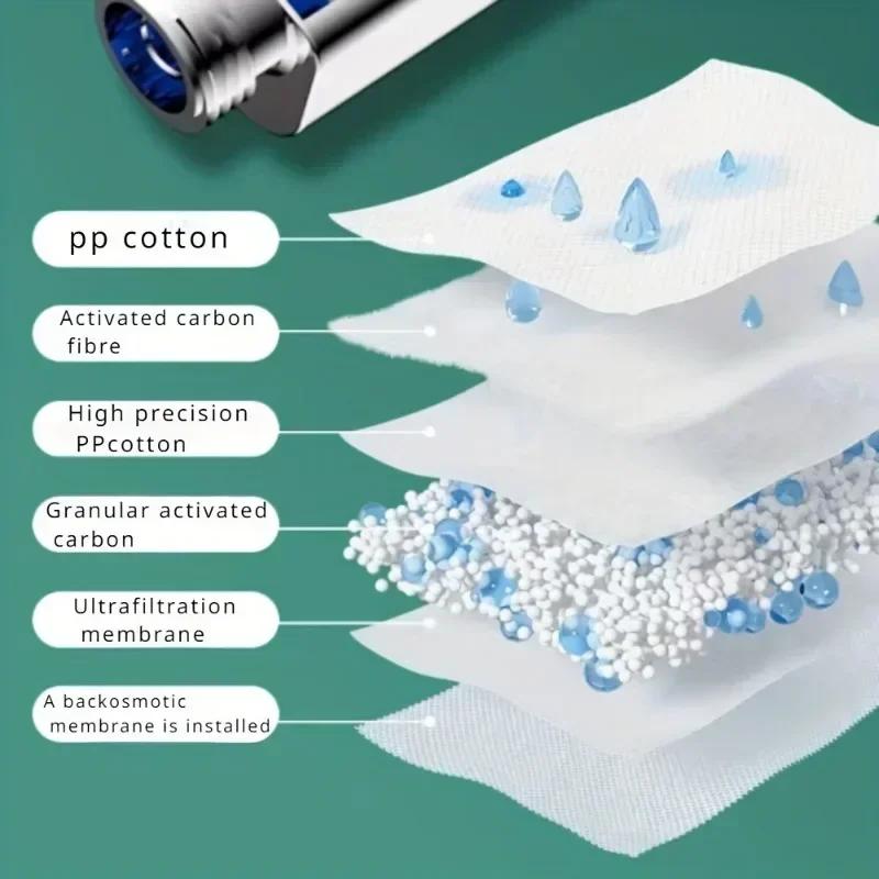 Large Panel Shower Head 3 Modes Adjustable High Pressure Water Massage Shower Head Water Saving Bathroom Accessories