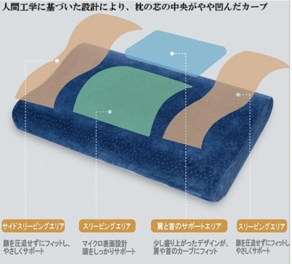 Rita Pro Shop Memory Foam Pillow, Wave-Shaped, for a Comfortable Sleep, Relieves Shoulder and Neck Stiffness, Prevents Snoring, Ergonomic Design,