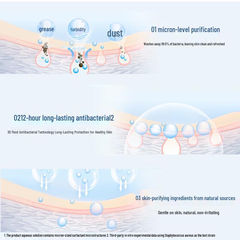 Safeguard Charcoal Cleansing Bar Soap