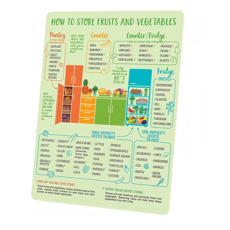 Magnetic refrigerator sticker food cooking measurement conversion table English metric standard conversion chart Soft magnetic