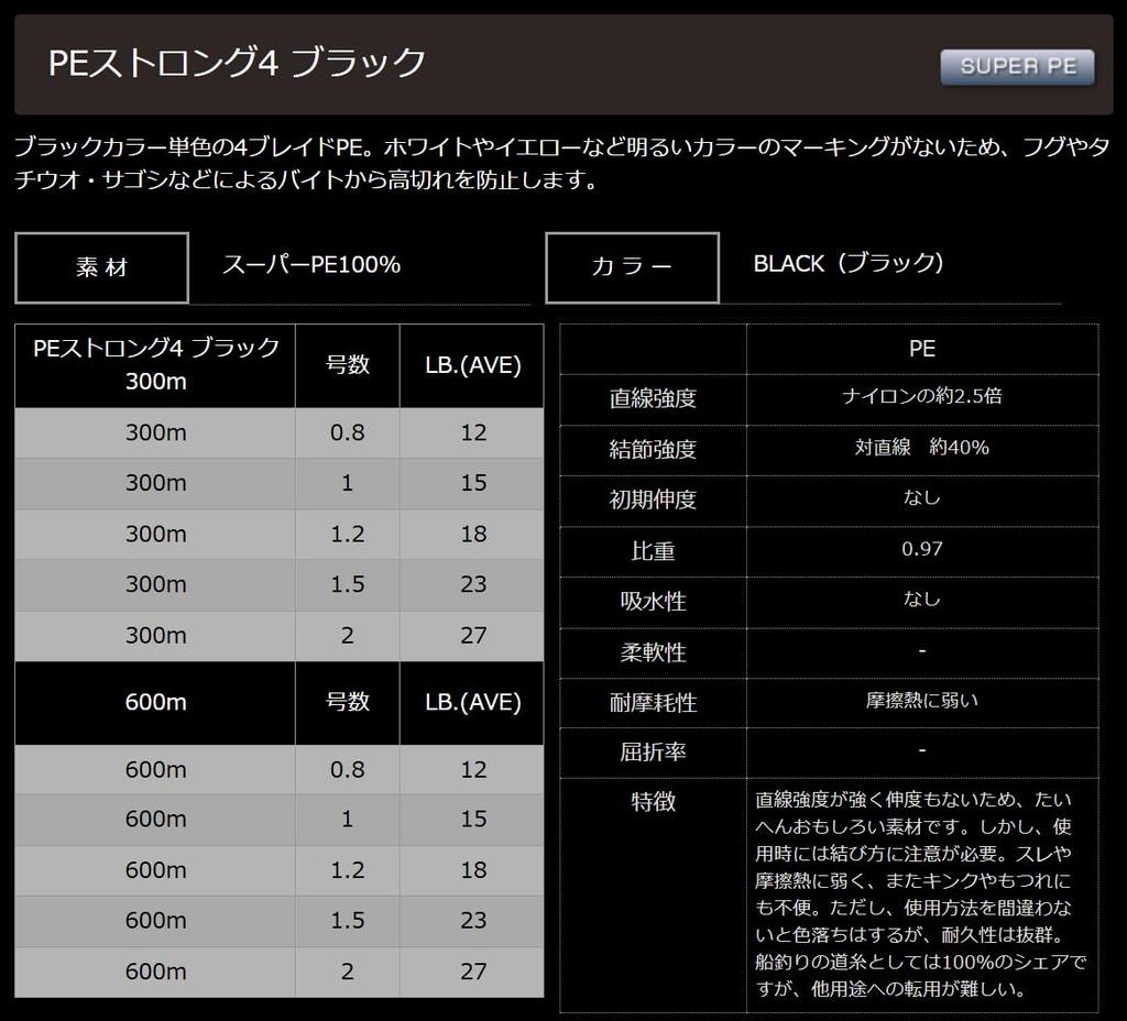 Yamatoyo Tegus New Package PE Strong 4 Black 300m 1.5