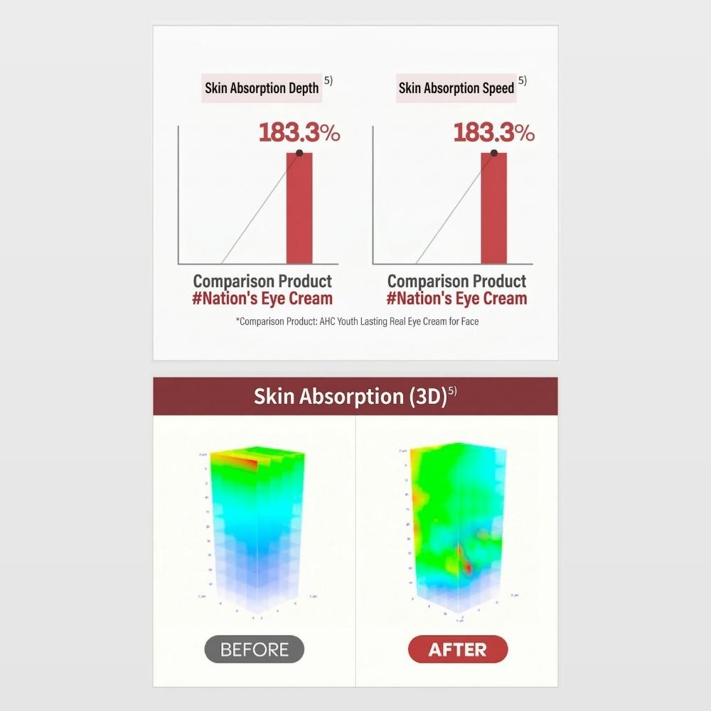[AHC] Ten Revolution Real Eyecream for Face 119ml / 4.02 fl. oz
