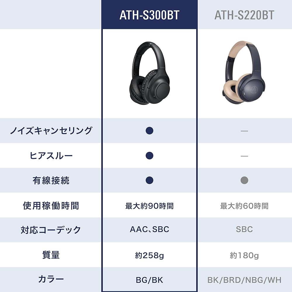 Audio-Technica ATH-S300BT(E) Wireless Headphones, Noise Cancelling, Bluetooth 5.1, Closed-back, Up to 90 Hours Playback, Fast Charging, AAC Support, A