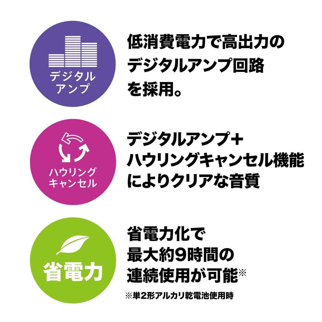 Audio Technica Digital Wireless Amplifier System Without MIC 1.9GHz ATW-SP1910