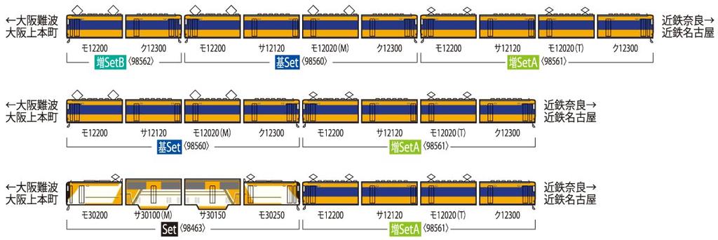 Tomytec TOMIX N Gauge Kinki Nippon Railway 12200 Series Additional Set A 98561 Railway Model Train