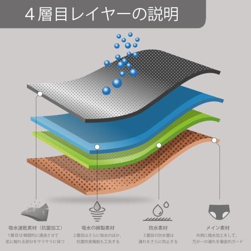 BEST DOING Women's Regular Absorbent Period Briefs with Lace, Stays In Place, and Prevents Leaks, Blue, Size LL