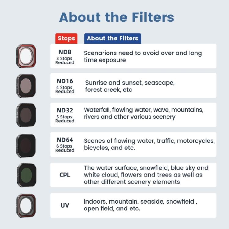 Advanced ND8 ND16 ND32 ND64 Camera Lens Filters For Slow Motion Videography High Impact Resistance Opticals Glass