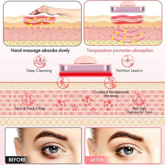Red Light Therapy for Face 4 In 1 Skincare Tool with EMS Microcurrent  Vibration for Face Rechargeable Face Massager Machine for Facial Eye Care