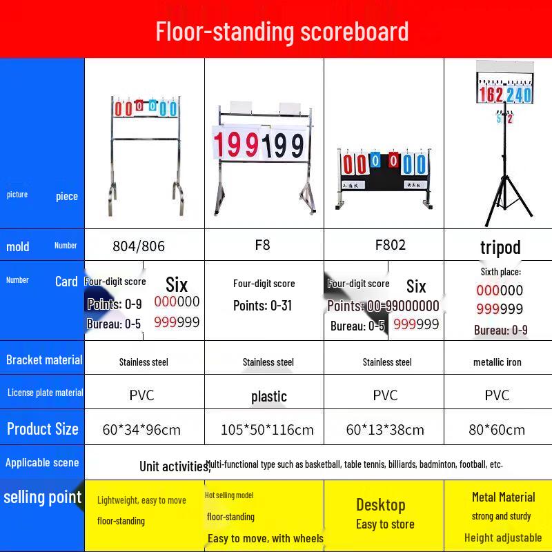 Multi-Sport Scoreboard