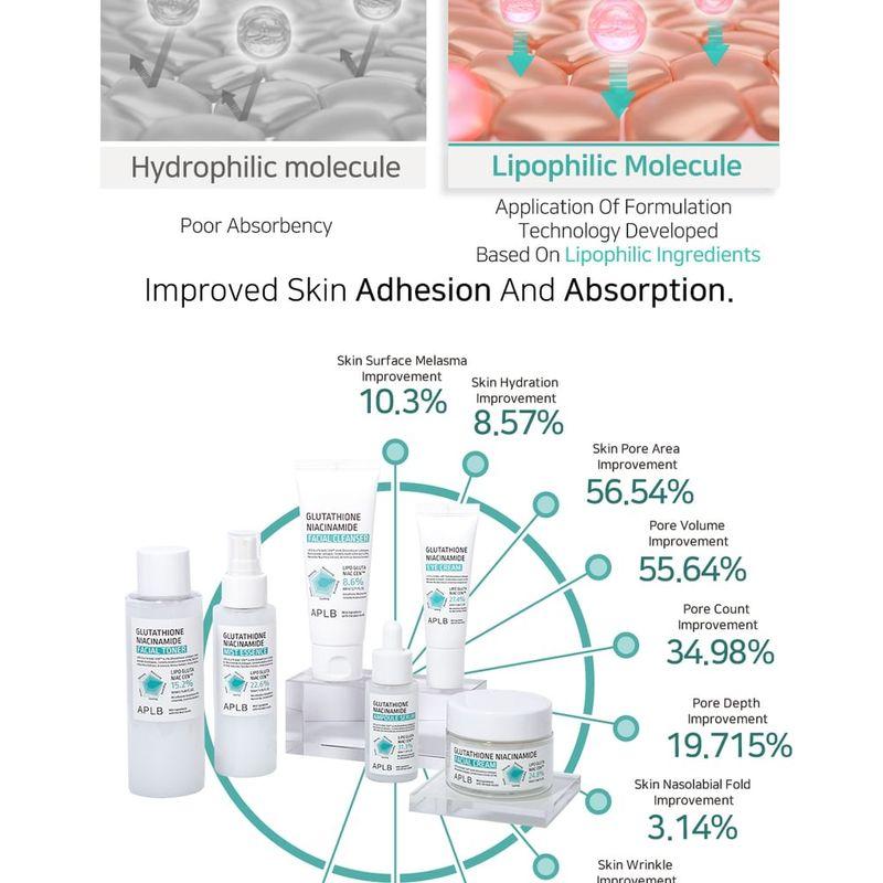 APLB Glutathion Niacinamid Haut 4 Arten Beutel-Set