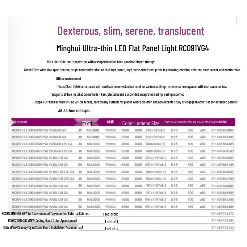 Philips RC091V LED Panel Light 600x600mm