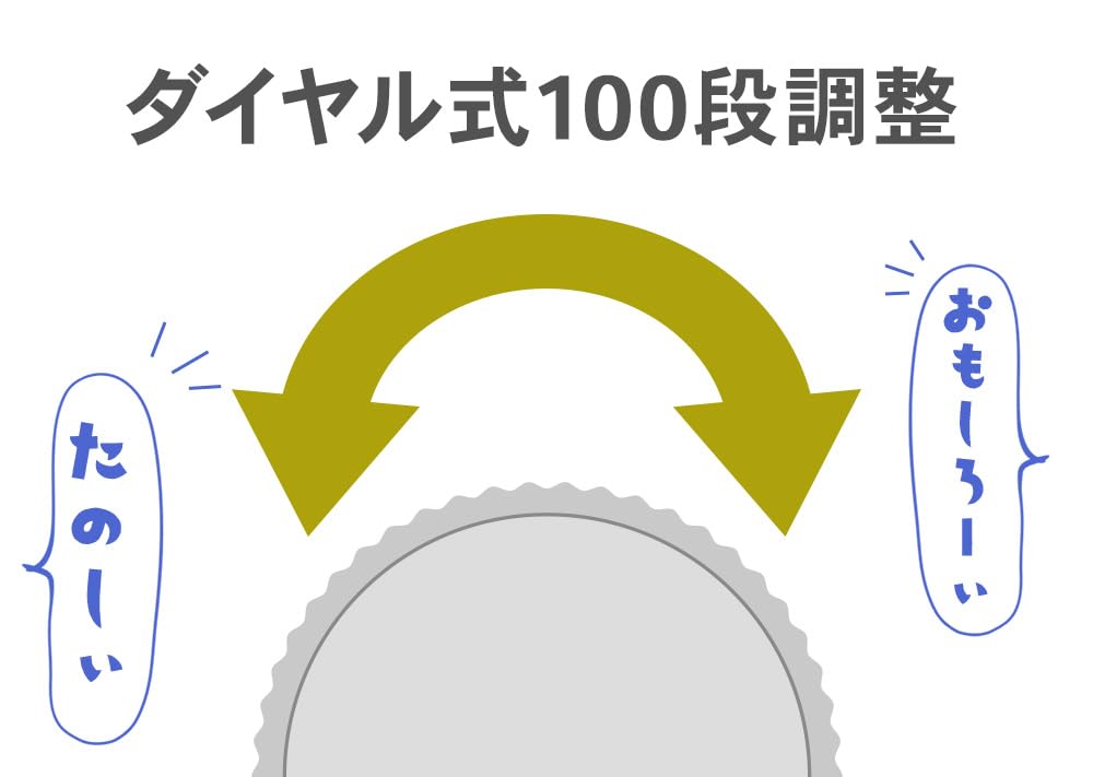 Set of 4 FluleForest Jet Handy Handy Portable 100 Levels of Air Flow Dial Stand Strap USB Fan, Fan, White, Fan, Adjustment, Type, Rechargeable,