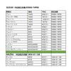 Suzuki Alto HA36s Jimny JB64 Ignis FF21S Spacia MK53S Hustler MR52s Wagon R MH35S/MH55S