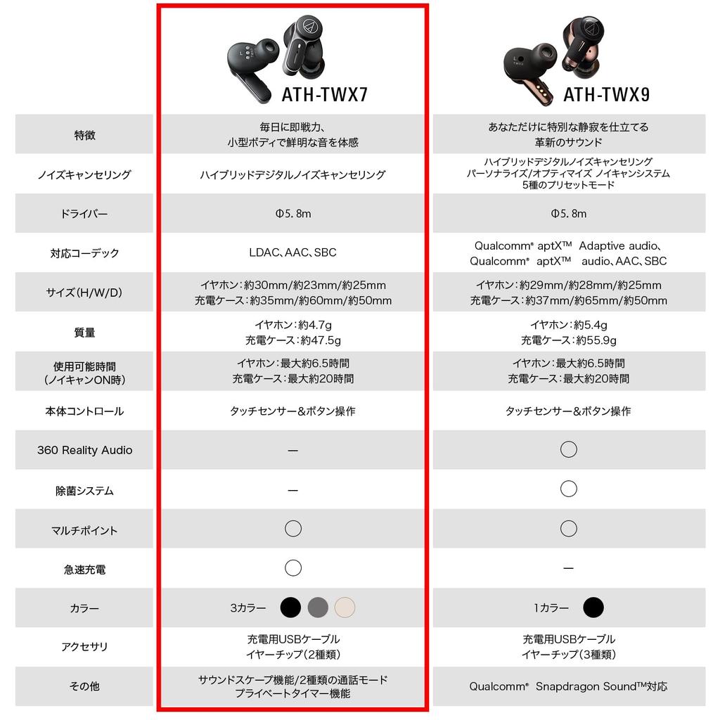 Audio-Technica ATH-TWX7 Wireless Earbuds, Bluetooth, Noise Cancelling, Approximately 20 Hours of Playback, Enhanced Call Quality, Multi-Point