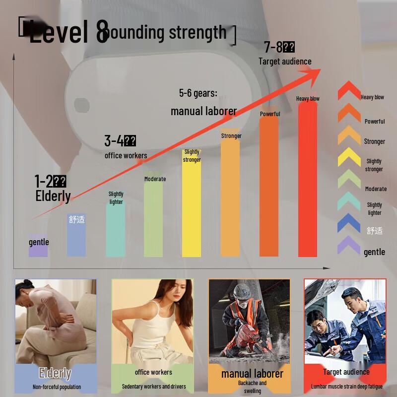 Hezheng Dual-Head Percussion Waist and Abdomen Massager