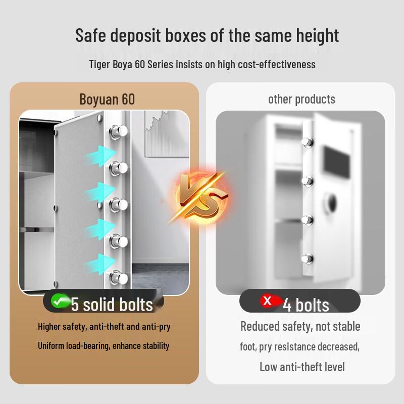 Tiger Brand Boya Series Biometric Security Safe