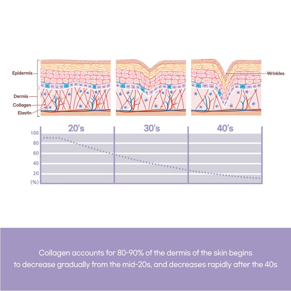 AGELAB Cremă cu colagen pentru ochi pentru față/gât Youth Up