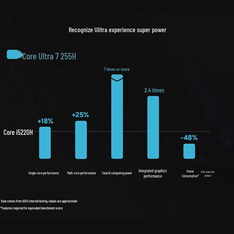 Asus Vivobook Pro 16 Core Edition 2025 AI Laptop (CN Version)