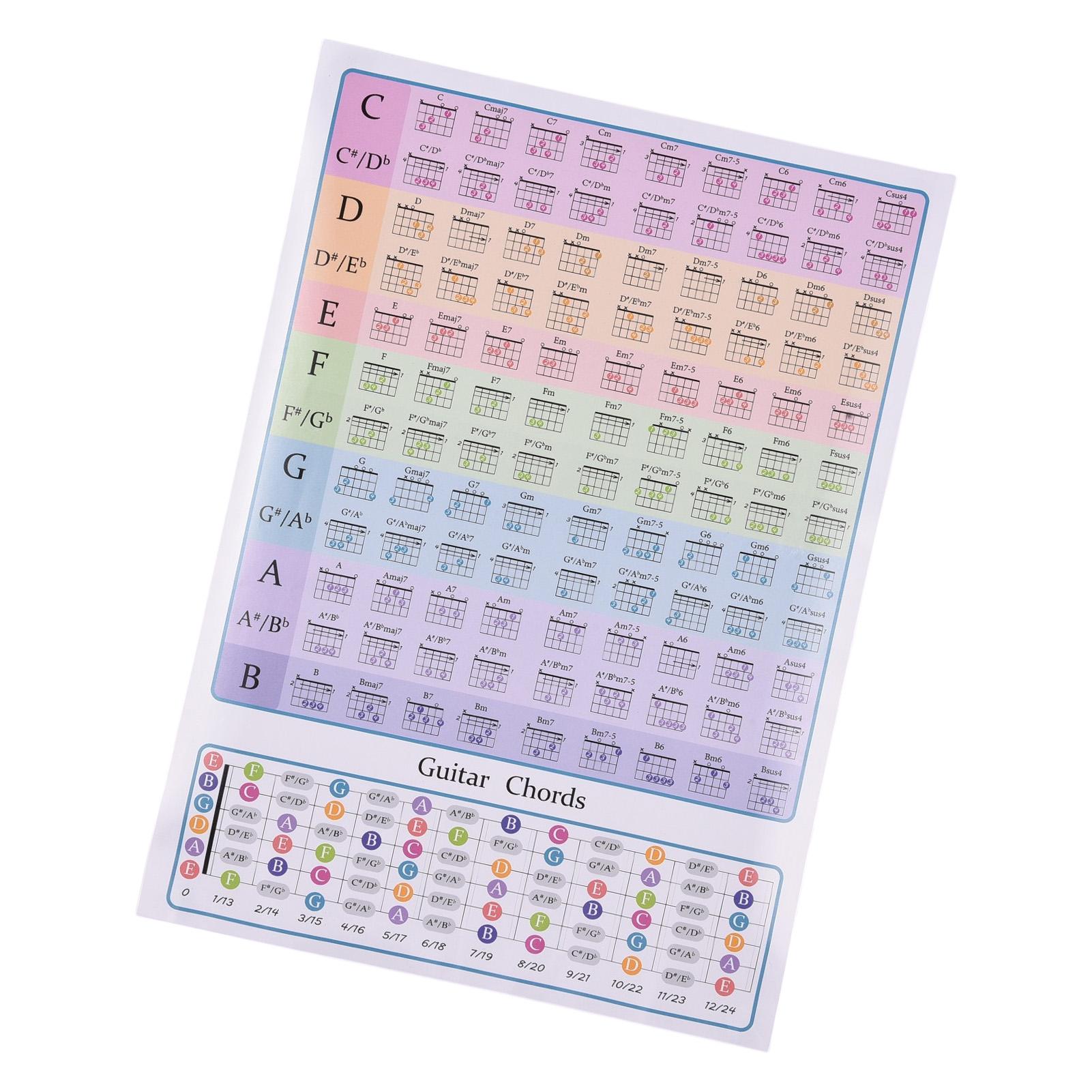 

Диаграмма гитарных аккордов для начинающих гитаристов Теория музыки Гриф гитары Диаграмма гамм Класс