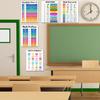 WINDVALE Educational Math Posters for Toddlers Kids Fractions Addition Subtraction Math Prints for Bulletin Board Elementary Middle School Classroom