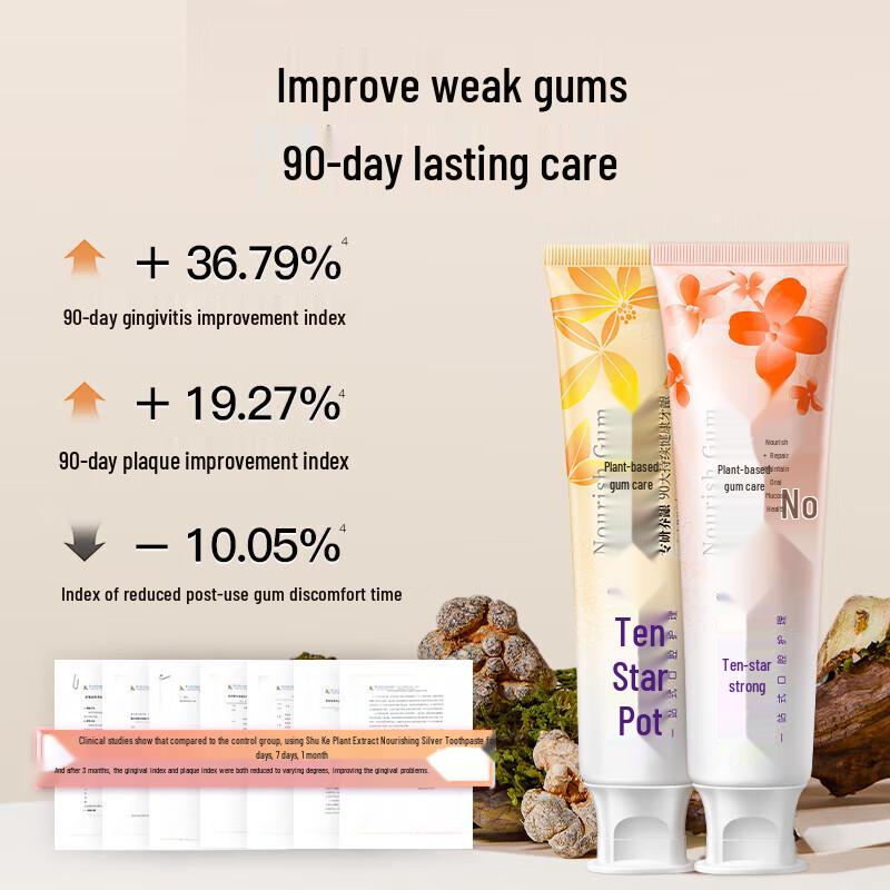 Saky Botanical Gum Care Toothpaste Twin Pack