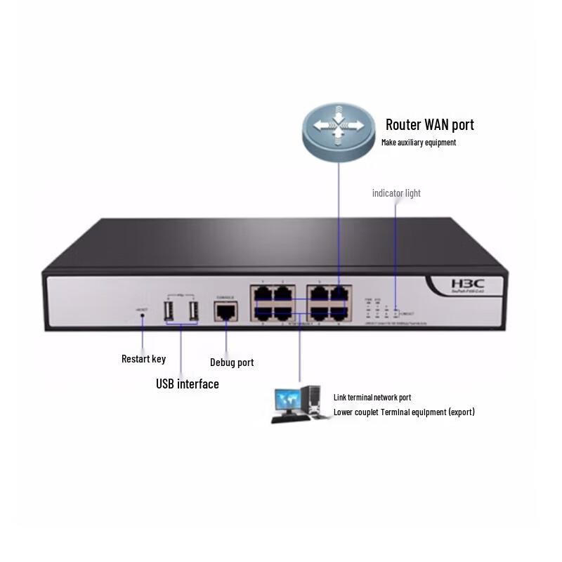 H3C F100 Series Enterprise Firewall & Security Gateway