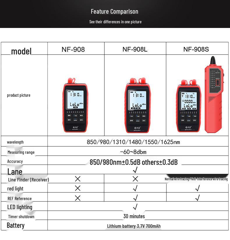 Shrew NF-908L Rechargeable Optical Power Meter & Red Light Pen Fiber Optic Test Tool