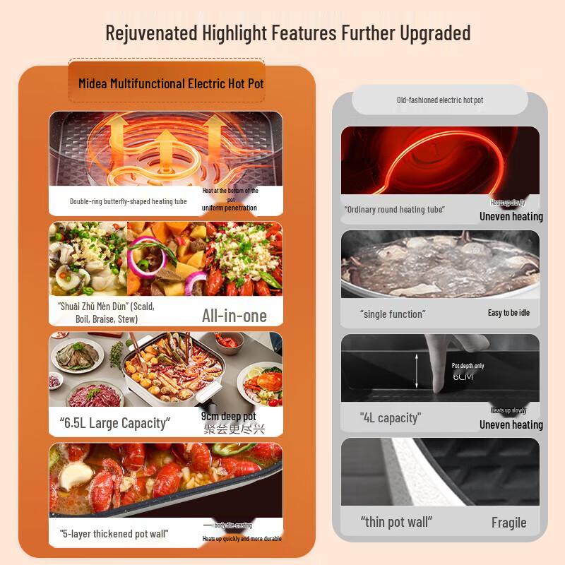 Midea 6.5L Multi-function Electric Hot Pot and Stir Fryer