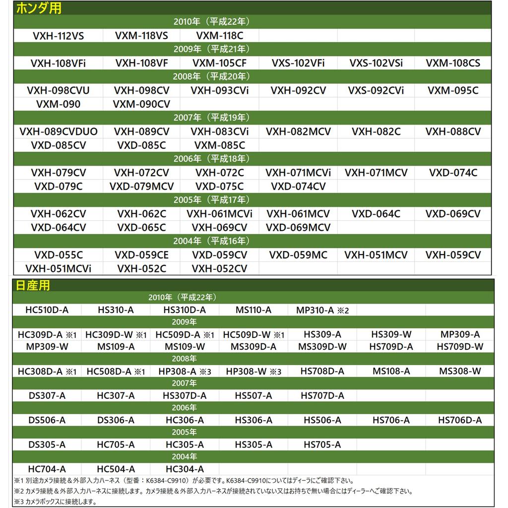 Rückfahrkamera-Adapter Original Toyota Navigationssystem Toyota, Daihatsu, Eclipse Rückfahrkamera Umrüstung