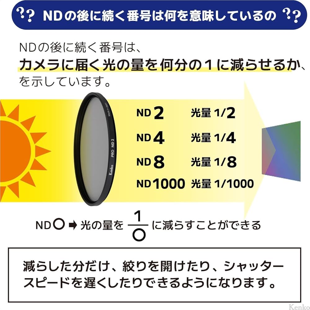 KENKO PRO ND8 N 77mm ND Filter - High Neutrality Performance, Vacuum Deposition Technology, Reduces Light Output To 1/8, Made In Japan, 449639