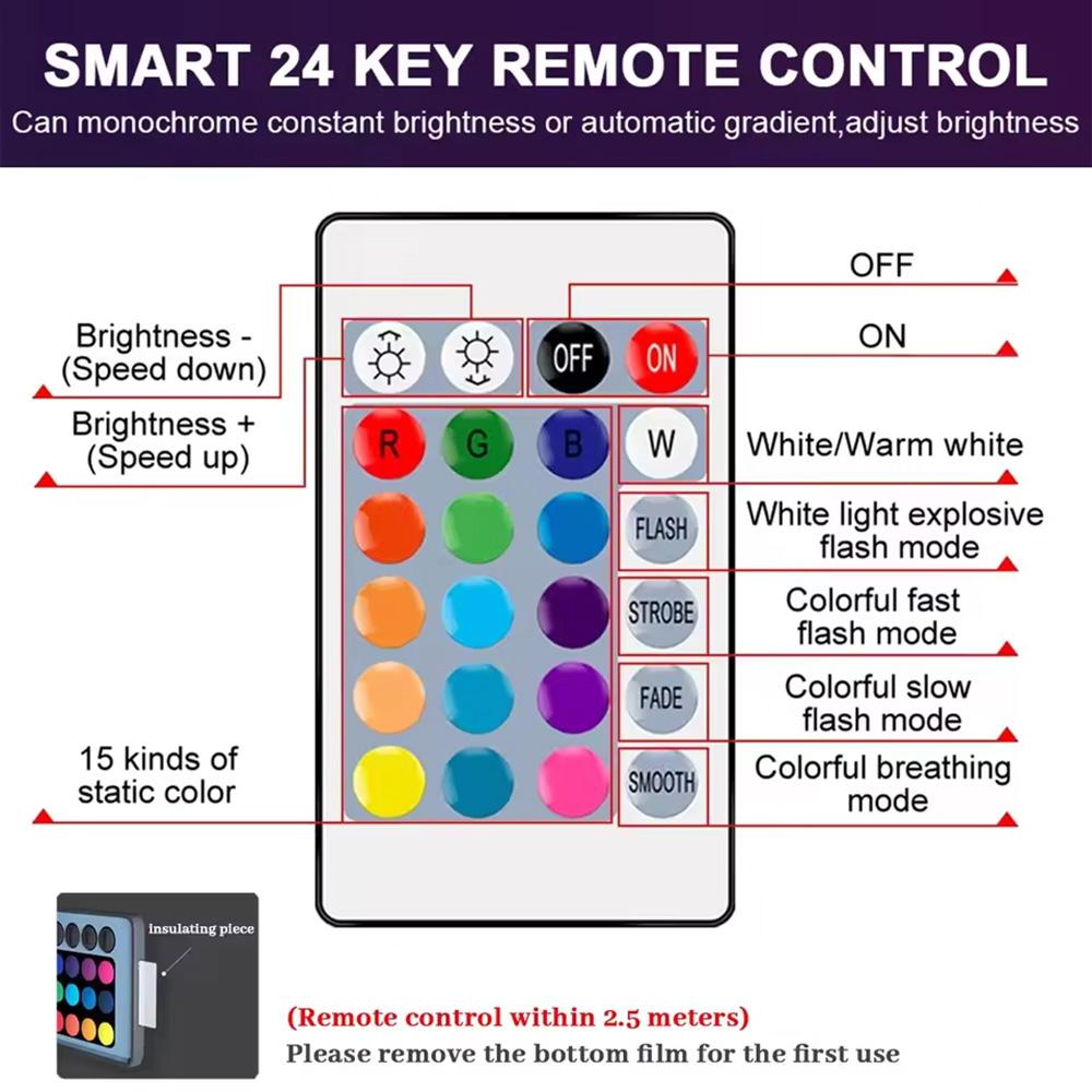 E27 RGB LED Light Bulb 220V with IR Remote Control Color Changing Multicolor + White Lamp Spotlight for Bedroom Party Home Decor