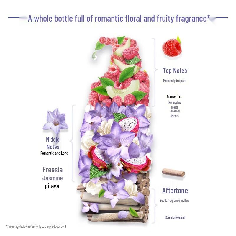 Head & Shoulders Anti-Dandruff Fragrant Shampoo Set